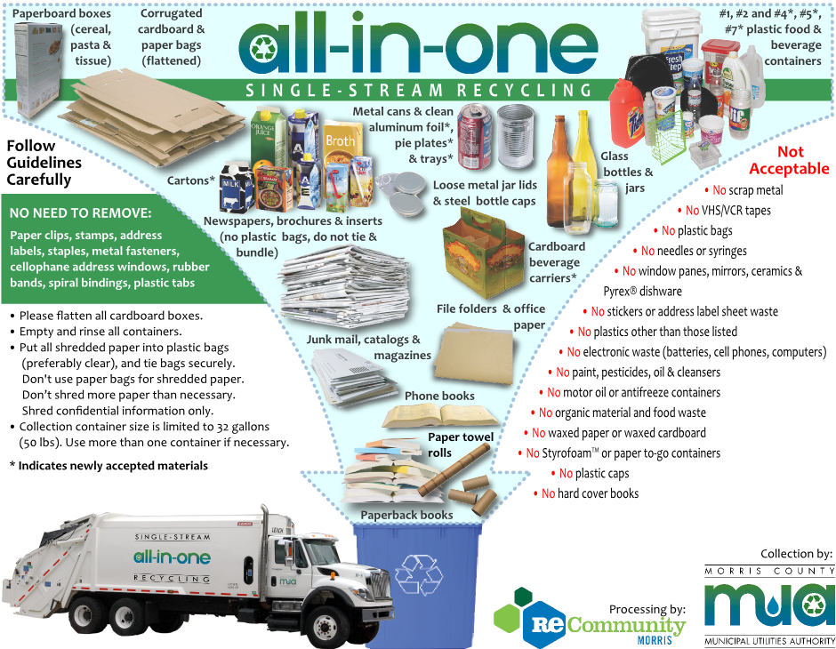 Image of Guide to Single-Stream Recycling